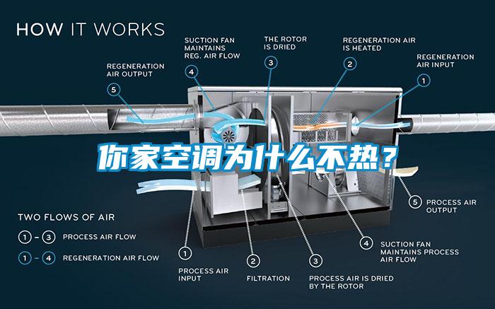 你家空調(diào)為什么不熱？