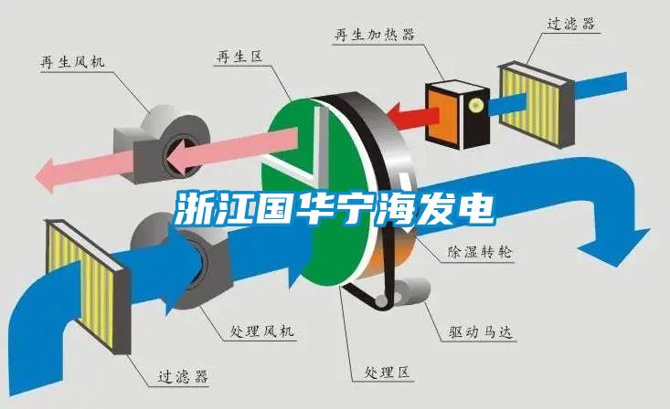 浙江國華寧海發電
