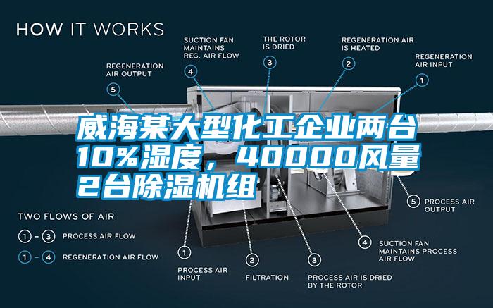 威海某大型化工企業(yè)兩臺10%濕度，40000風量2臺除濕機組
