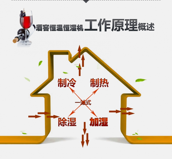 企業新聞工業除濕機：讓藥品倉庫遠離潮濕的困擾
