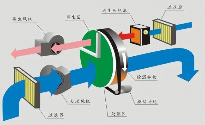 三伏天，智能機(jī)器人地下停車庫(kù)的防潮