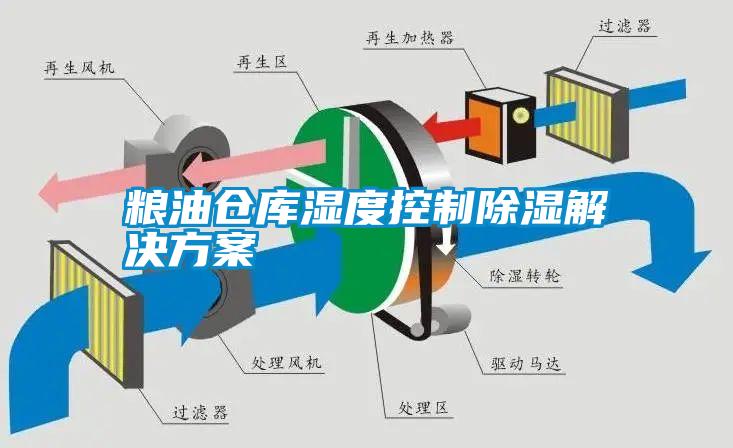 糧油倉庫濕度控制除濕解決方案