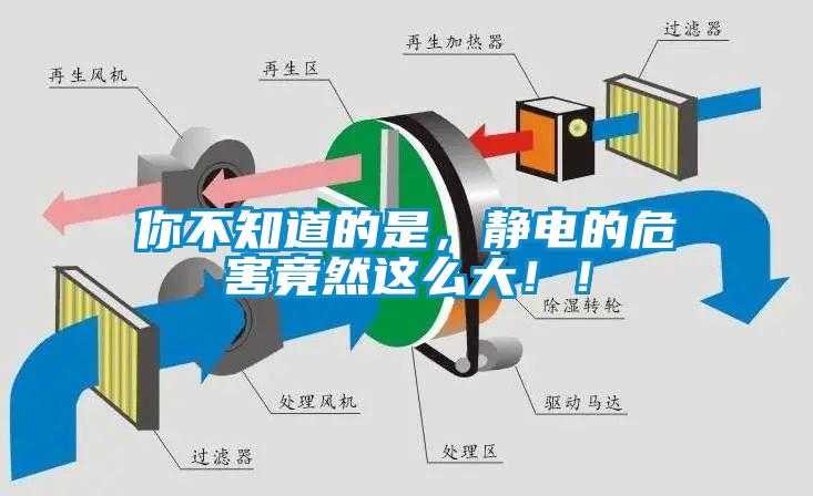 你不知道的是，靜電的危害竟然這么大！！