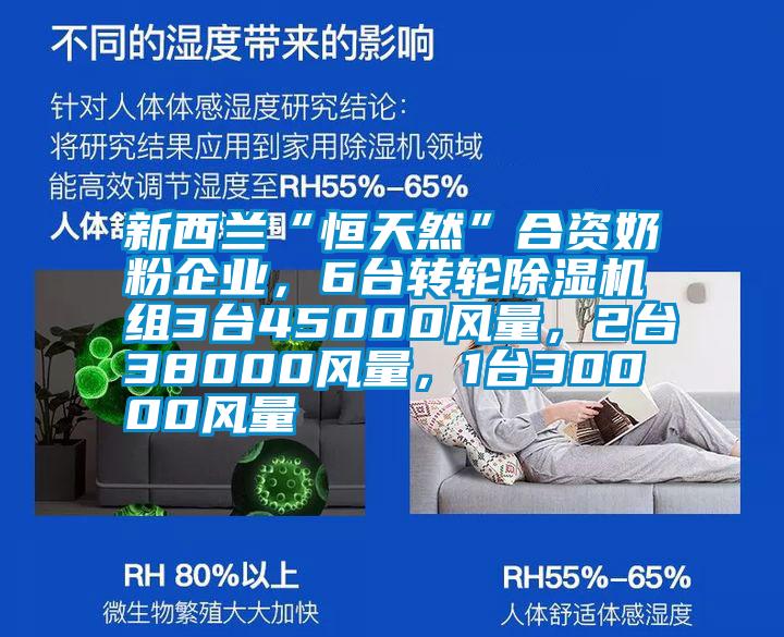 新西蘭“恒天然”合資奶粉企業，6臺轉輪除濕機組3臺45000風量，2臺38000風量，1臺30000風量