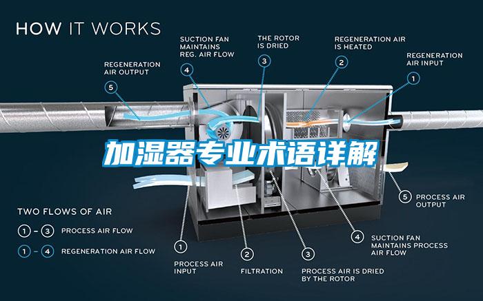 加濕器專業術語詳解
