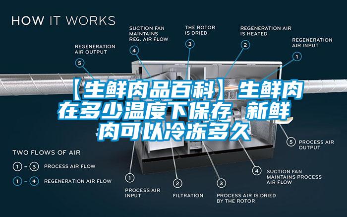 【生鮮肉品百科】生鮮肉在多少溫度下保存 新鮮肉可以冷凍多久