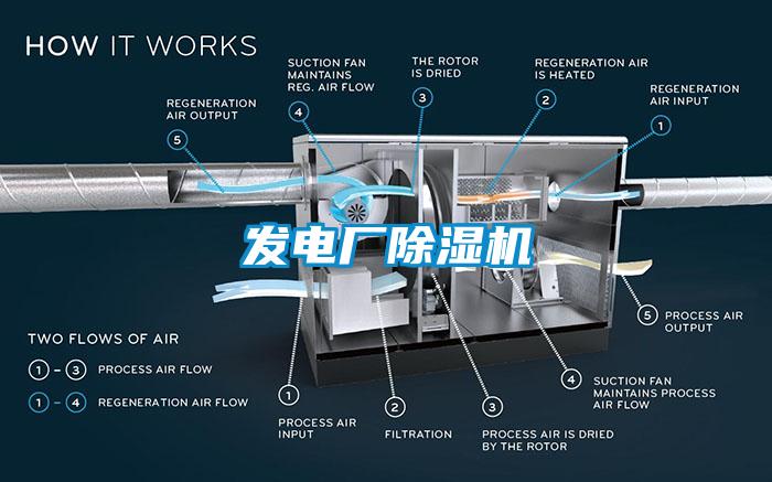 發電廠除濕機