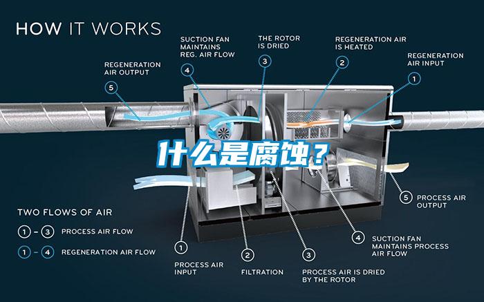 什么是腐蝕？