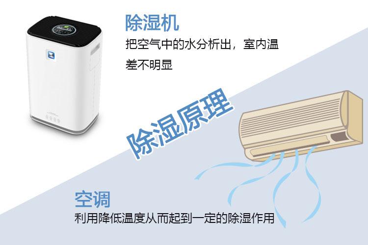 去甲醛用新風除濕機