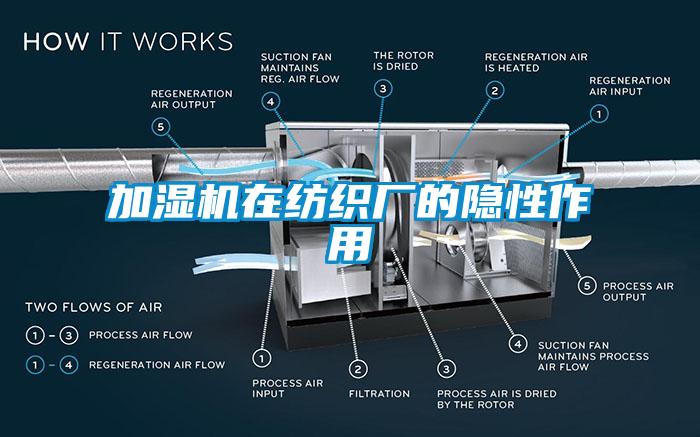 加濕機在紡織廠的隱性作用