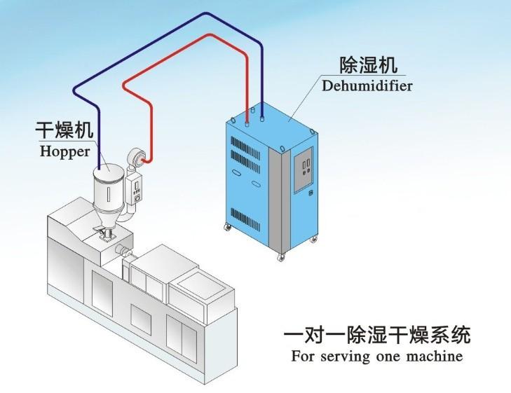 可以開著睡覺的除濕機(jī)