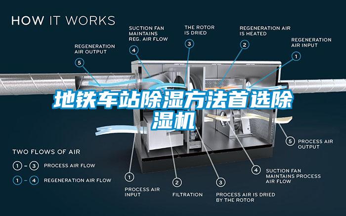 地鐵車(chē)站除濕方法首選除濕機(jī)