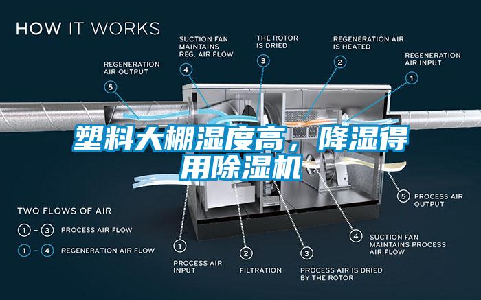 塑料大棚濕度高，降濕得用除濕機