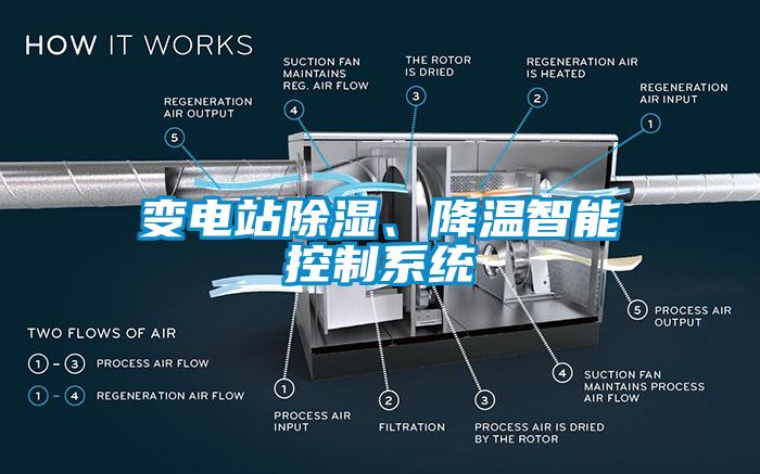 變電站除濕、降溫智能控制系統(tǒng)