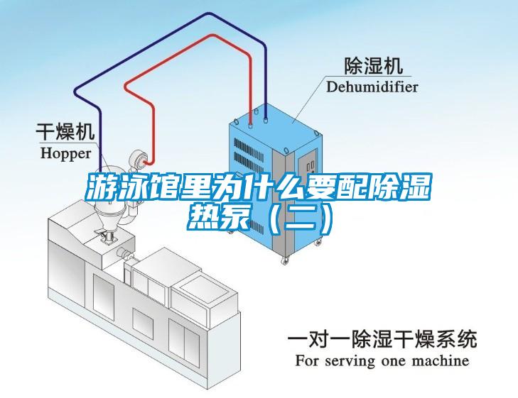 游泳館里為什么要配除濕熱泵（二）