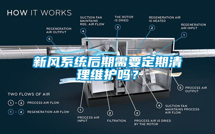 新風系統后期需要定期清理維護嗎？