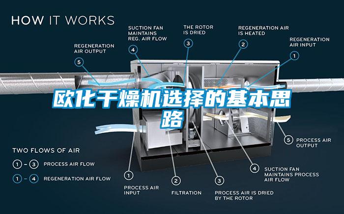 歐化干燥機(jī)選擇的基本思路