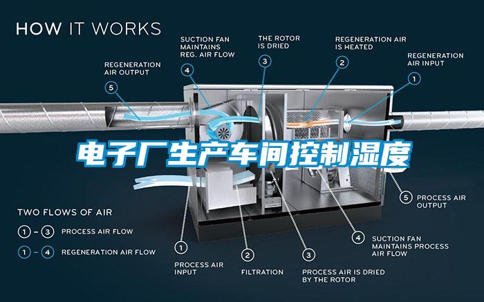 電子廠生產車間控制濕度