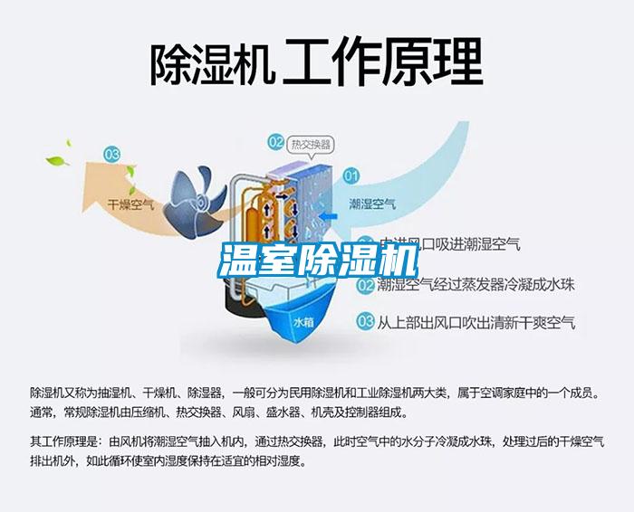 溫室除濕機