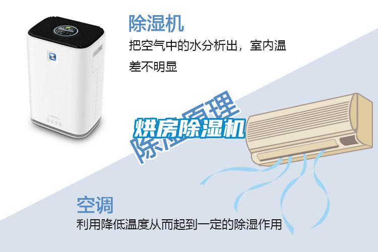 烘房除濕機