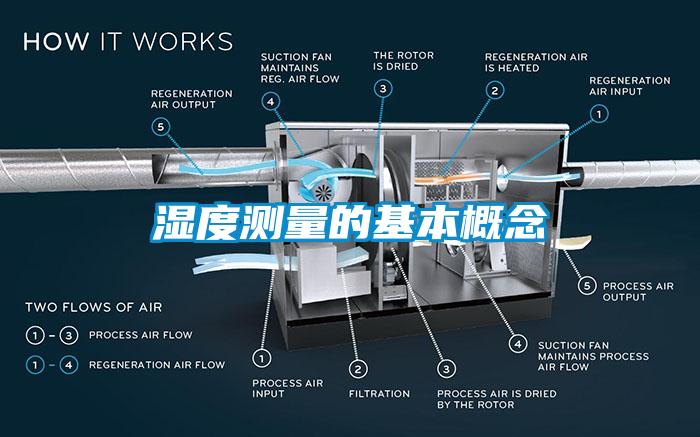 濕度測量的基本概念