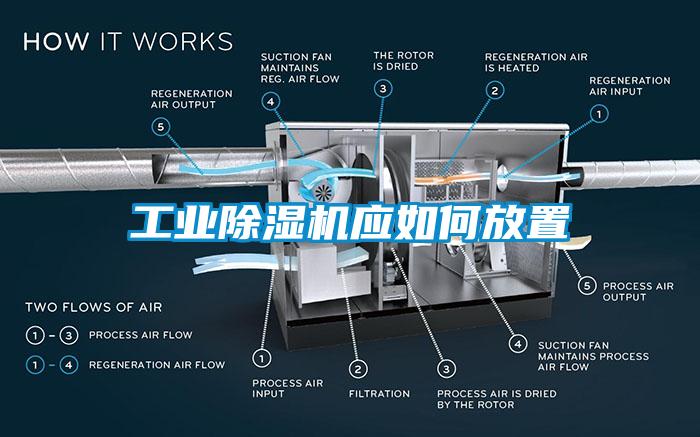 工業除濕機應如何放置