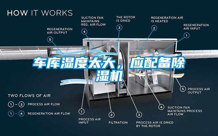 車庫濕度太大，應配備除濕機