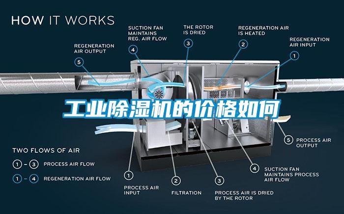 工業除濕機的價格如何
