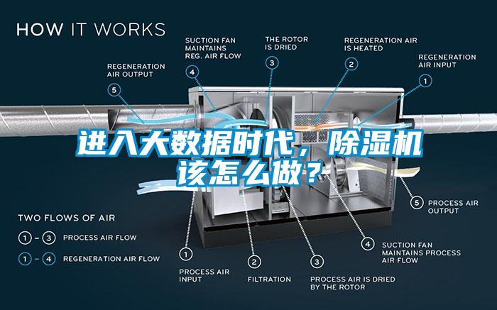 進入大數據時代，除濕機該怎么做？