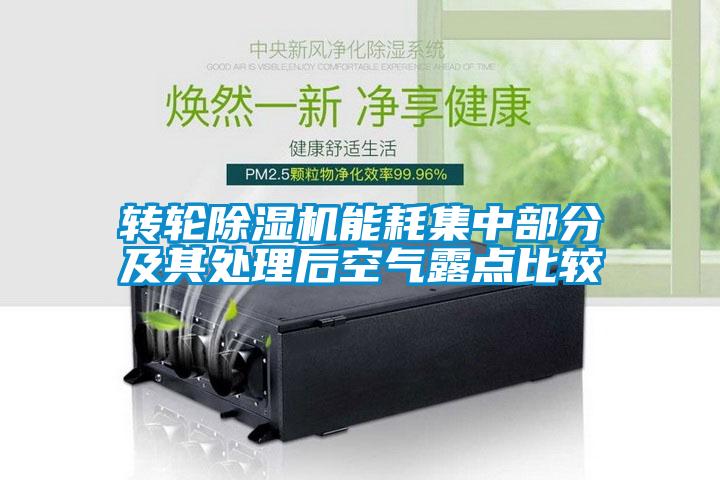 轉輪除濕機能耗集中部分及其處理后空氣露點比較