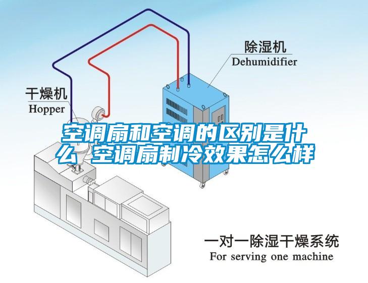 空調扇和空調的區別是什么 空調扇制冷效果怎么樣