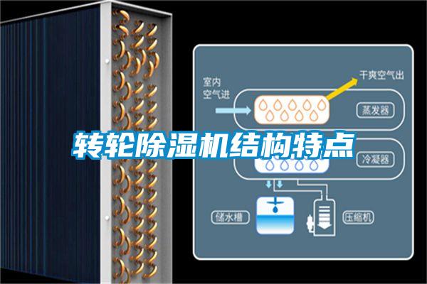 轉輪除濕機結構特點