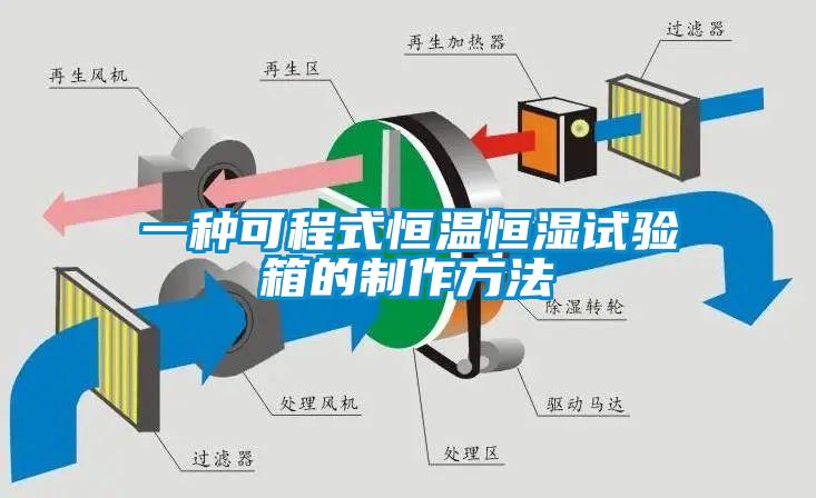 一種可程式恒溫恒濕試驗箱的制作方法