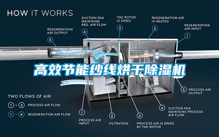 高效節能紗線烘干除濕機