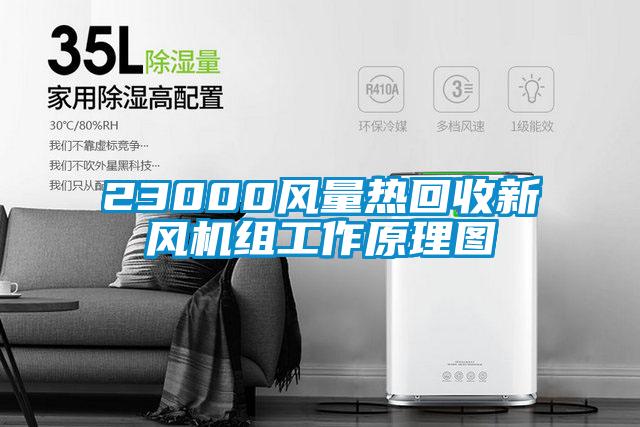 23000風(fēng)量熱回收新風(fēng)機(jī)組工作原理圖