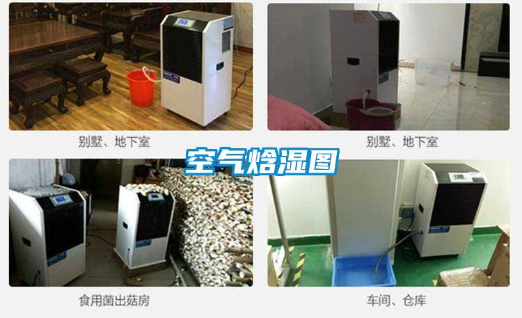 空氣焓濕圖