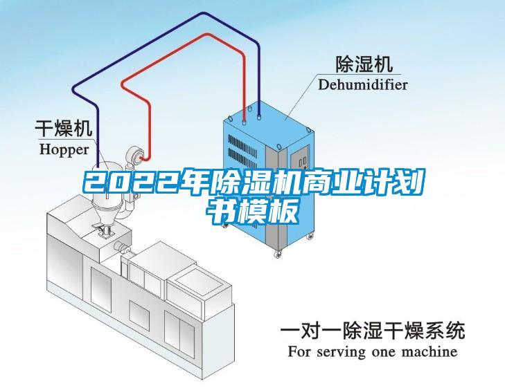 2022年除濕機商業計劃書模板