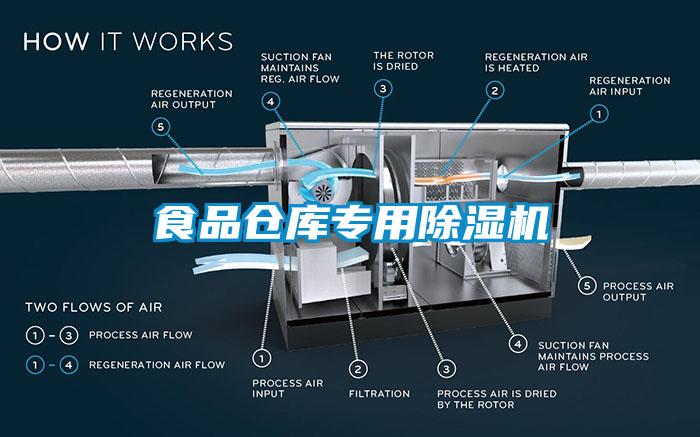 食品倉庫專用除濕機