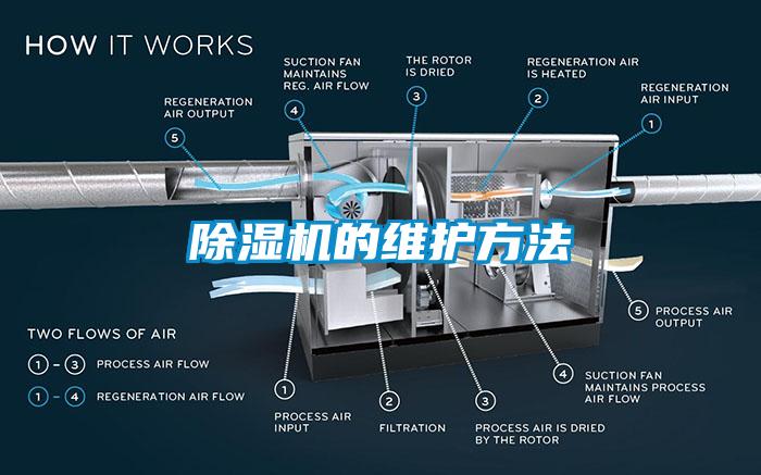 除濕機的維護方法