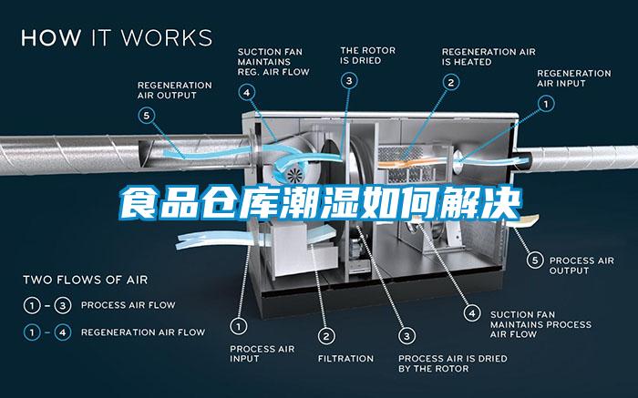 食品倉庫潮濕如何解決