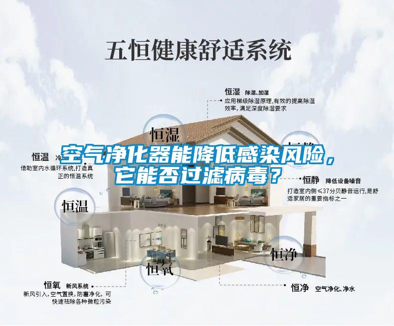 空氣凈化器能降低感染風險，它能否過濾病毒？