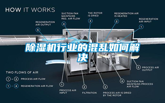 除濕機(jī)行業(yè)的混亂如何解決