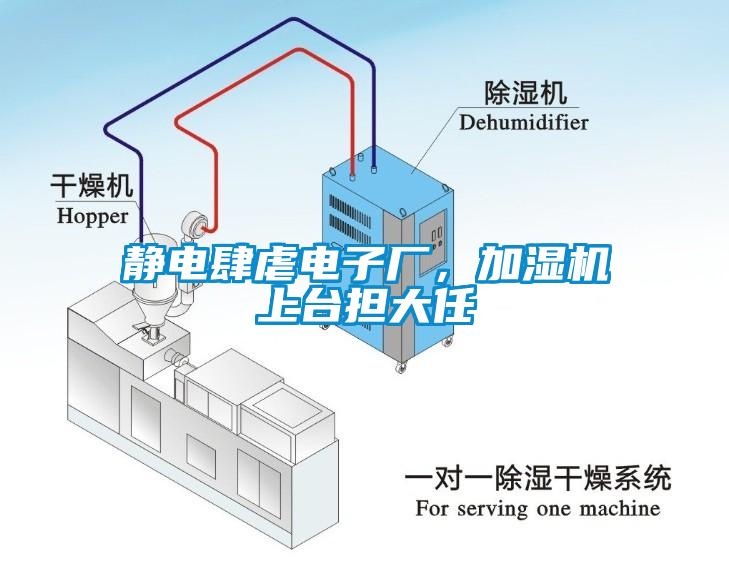 靜電肆虐電子廠，加濕機上臺擔大任