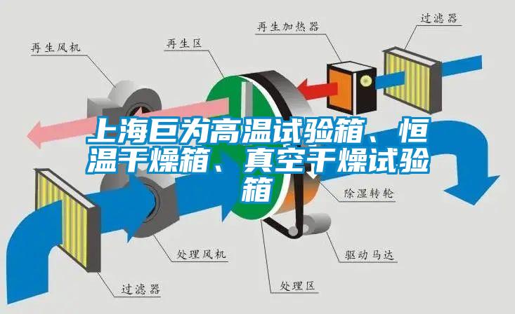上海巨為高溫試驗箱、恒溫干燥箱、真空干燥試驗箱