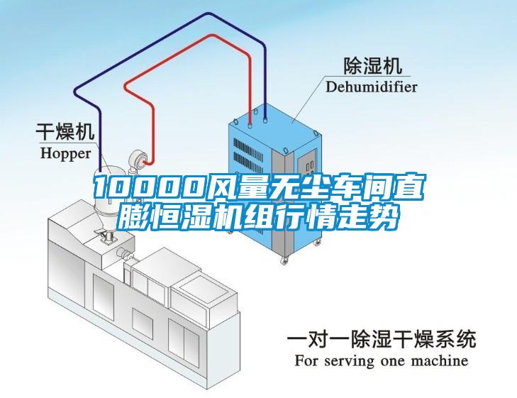 10000風(fēng)量無塵車間直膨恒濕機組行情走勢