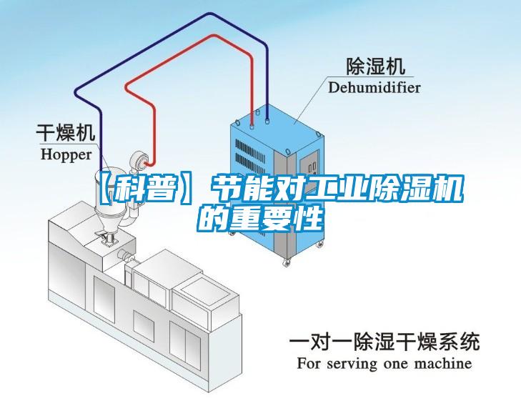 【科普】節能對工業除濕機的重要性