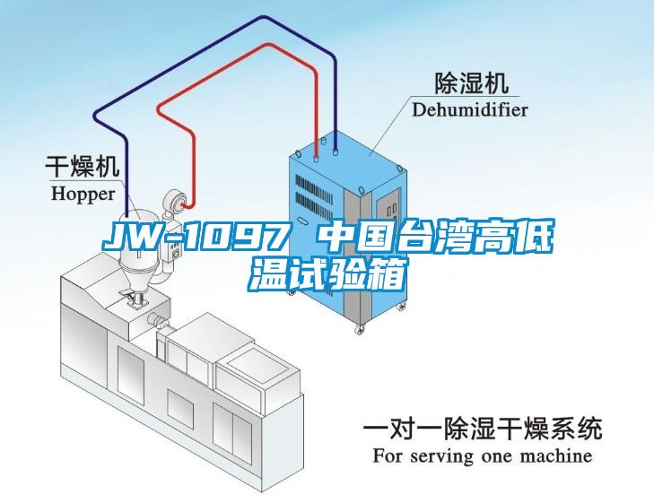 JW-1097 中國臺灣高低溫試驗箱
