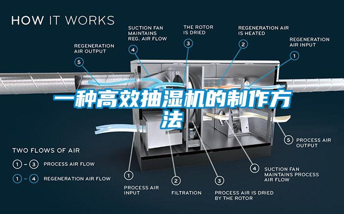 一種高效抽濕機的制作方法