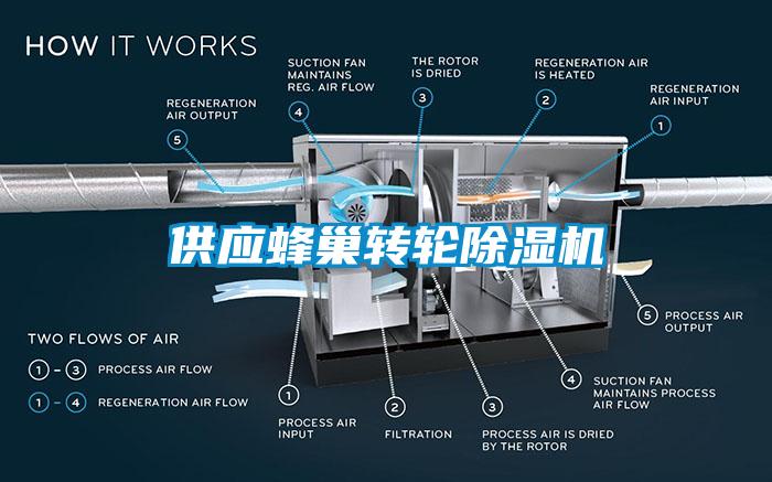 供應蜂巢轉輪除濕機