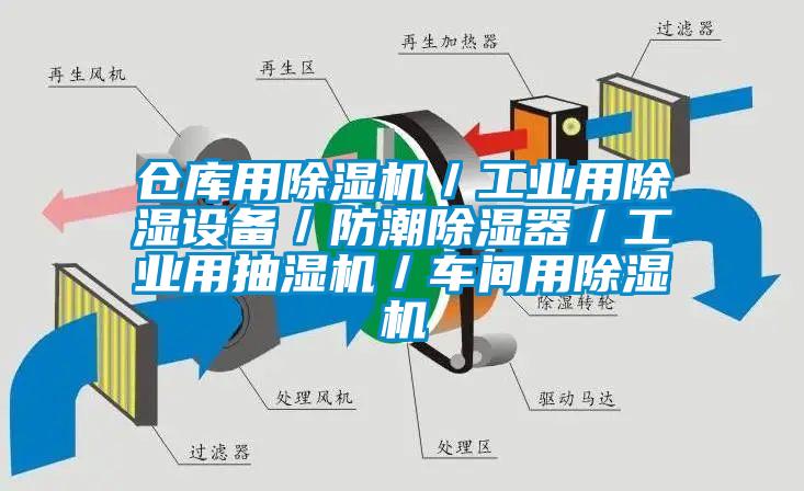 倉庫用除濕機／工業用除濕設備／防潮除濕器／工業用抽濕機／車間用除濕機